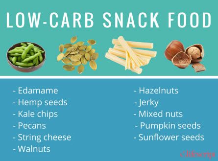 Low Carb Snacks 